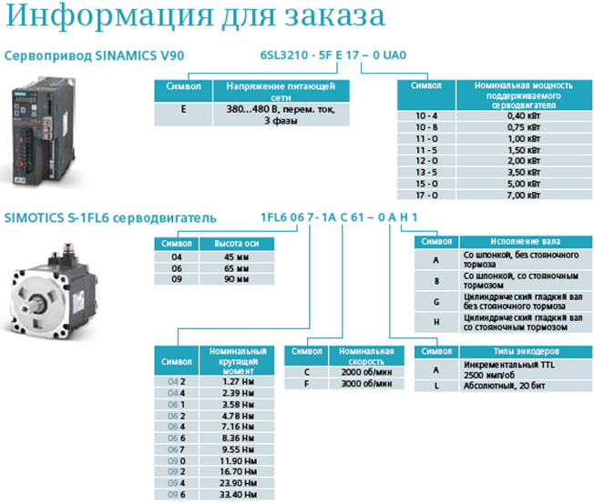 Информация для заказа