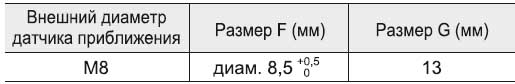 Датчик Omron Е2В — монтажные отверстия, размеры, M8
