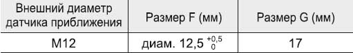 Датчик Omron Е2В — монтажные отверстия, размеры, M12