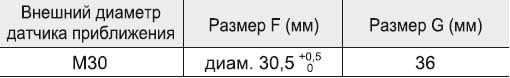 Датчик Omron Е2В — монтажные отверстия, размеры, M30