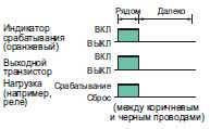 Временная диаграмма - Вкл. по свету