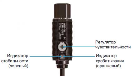 Органы управления и индикации датчика Omron E3. Поперечный луч, пластиковый корпус