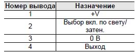 Серия E3FA. Назначение  выводов разъема