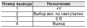 Серия E3FA. Назначение  выводов разъема