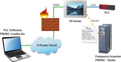 V9 VPN V9 VPN