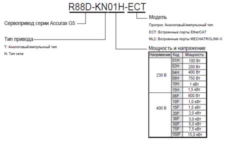 Сервопривод Accurax G5 - расшифорка кода модели Сервопривод Accurax G5 - расшифорка кода модели