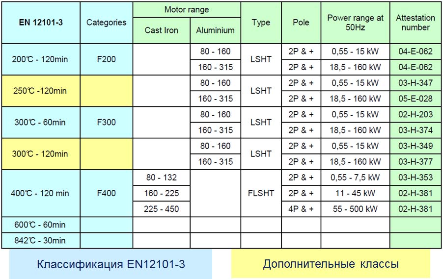 Асинхронные двигатели LSHT. Типоразмеры Асинхронные двигатели LSHT. Типоразмеры