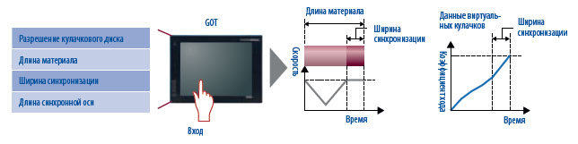 PLC open. Motion control PLC open. Motion control