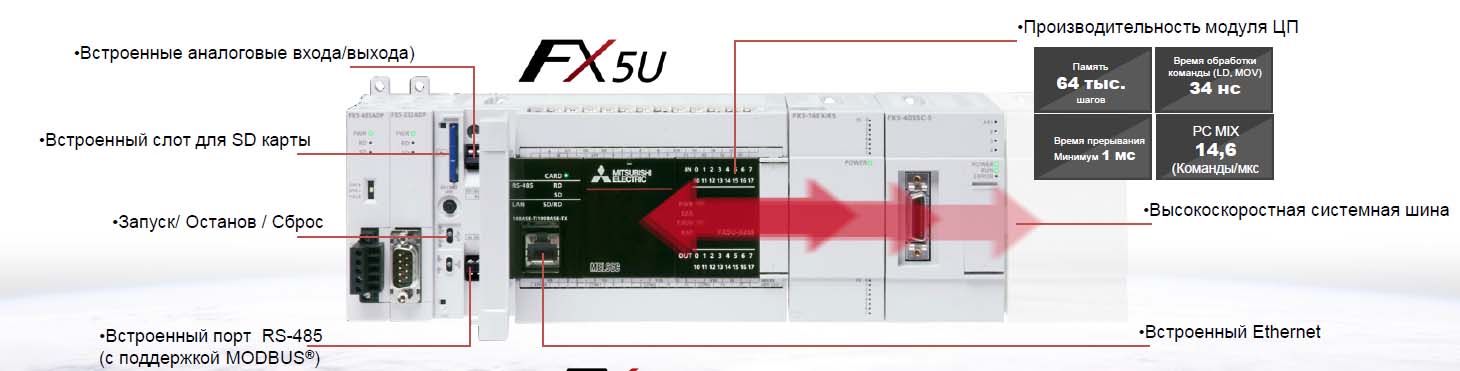 FX5U FX5U
