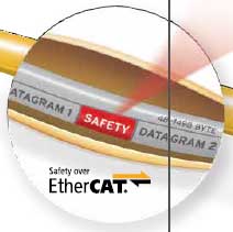 Датаграмма EtherCAT Датаграмма EtherCAT
