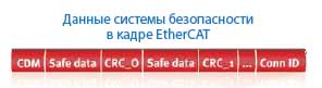 EtherCAT - структура хранения данных EtherCAT - структура хранения данных