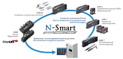 N-Smart - новая линейка продукции N-Smart - новая линейка продукции