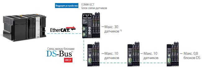 N-Smart - с возможностью подключения к сети EtherCAT N-Smart - с возможностью подключения к сети EtherCAT