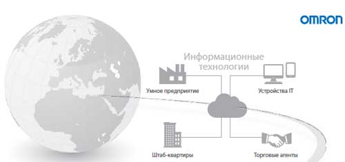 Информационные технологии Информационные тхнологии
