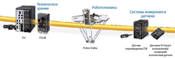 Сеть Ethernet — автоматизация предприятия Сеть Ethernet — автоматизация предприятия