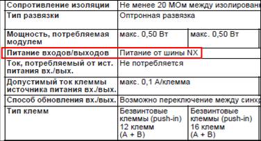 NX1 – питание модулей NX