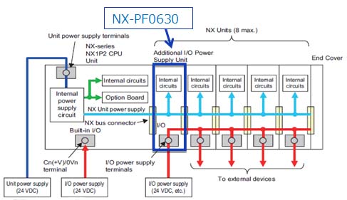 Providing the I/O power supply