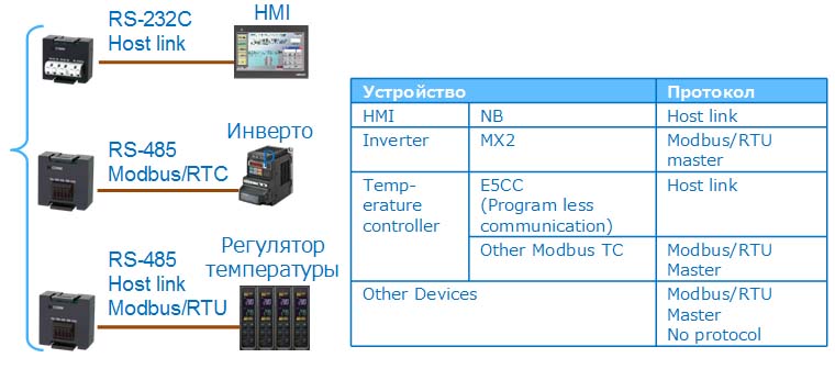 NX1 Платы последовательной связи
