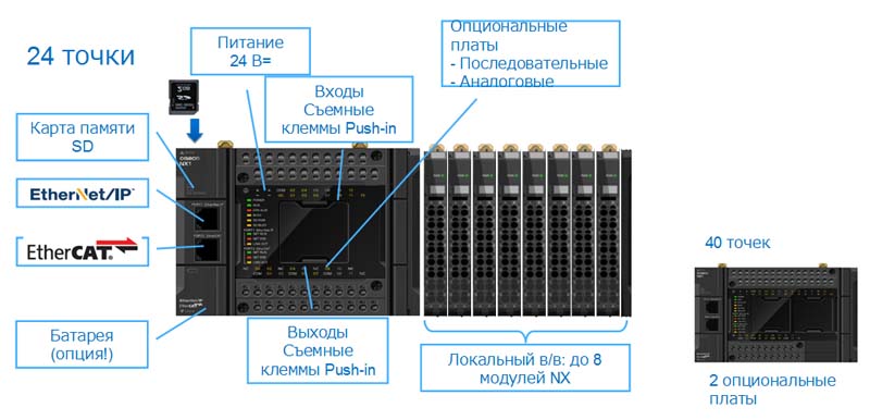 NX1 – конструктивные особенности