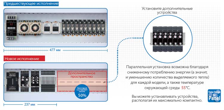 Шкафы управления: Экономия монтажного пространства Шкафы управления: Экономия монтажного пространства