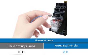 Применение клемм с зажимом push-in plus - Легкость вставки