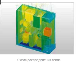 Omron S8VK - схема распределеня тепла Omron S8VK - схема распределеня тепла