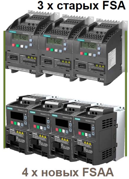 Стационарные панели операторов SIMATIC HMI