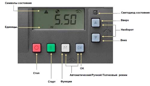 Встроенная базовая панель оператора (BOP)