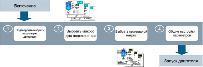 SINAMICS V20 – Простая установка