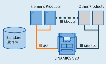 SINAMICS V20 коммуникации