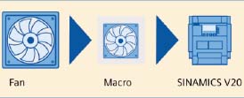SINAMICS V20 Использование макросов