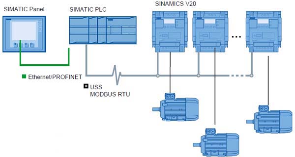 SINAMICS V20 – Простая интеграция в систему автоматизации