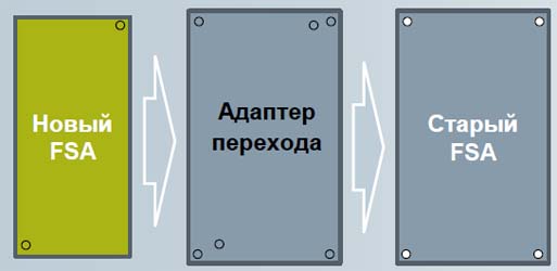 SINAMICS V20 Замена