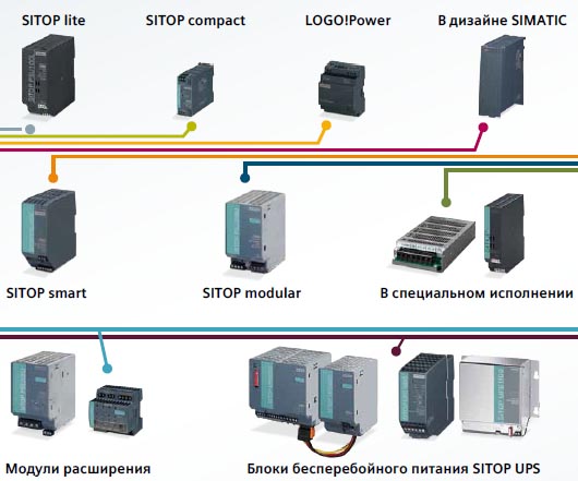 Siemens SITOP