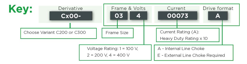 COMMANDER C Drive: Ordering guide